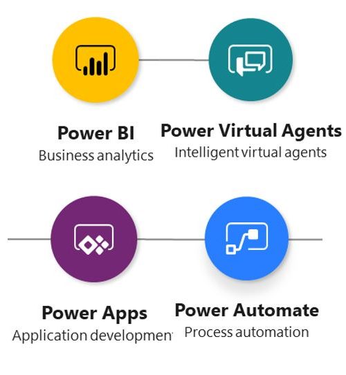 Microsoft Powerplatform – Avenue International